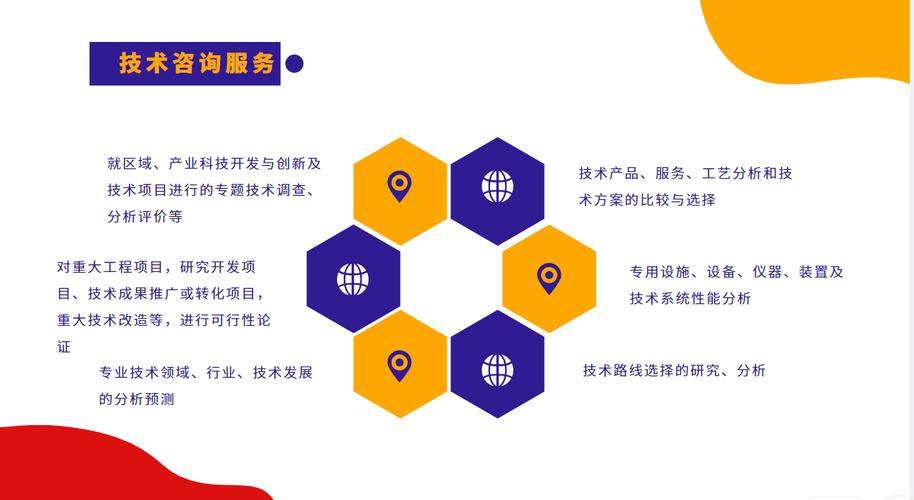 技术咨询服务